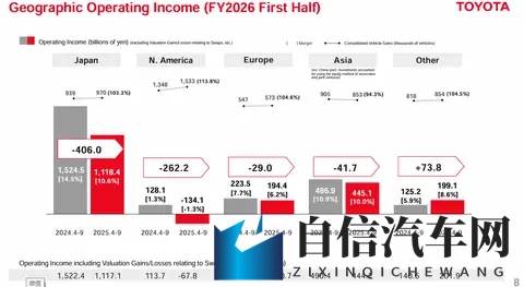 中美市场巨变，日本车企遭殃-3