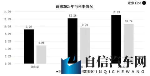 蔚来李斌，卸任？-3