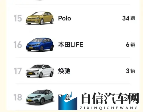 10月小型车销量出炉： 5款车破15万，埃安UT051万，飞度仅3辆-3