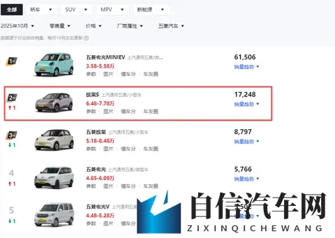 定位小型车，看着却像SUV，这台车长得好像有点着急？-3
