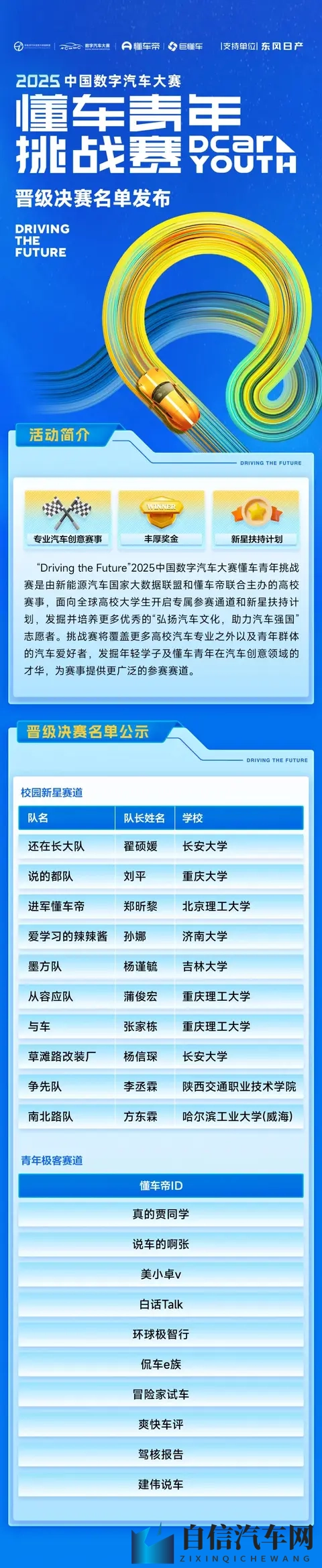 2025中国数字汽车大赛懂车青年挑战赛决赛名单发布｜特别关注-2