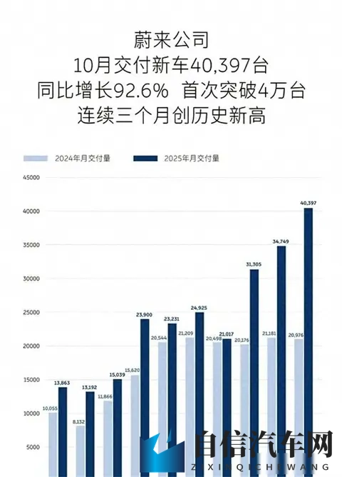 冠希用嘴让阿娇高潮是哪一集：新能源汽车崛起，智能驾驶未来已来-2