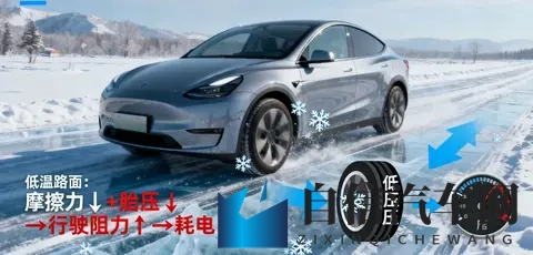 为什么新能源汽车的电池冬天好像“不耐用”了？-1