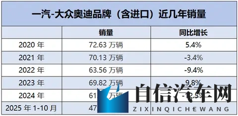 李凤刚“负气”出走，一汽奥迪的下滑危机还将持续多久？-3