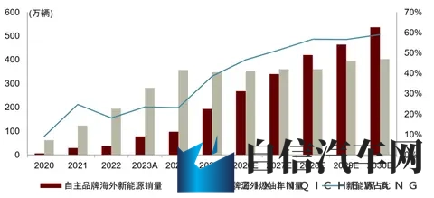 中金深度布局“十五五”：汽车及出行设备篇-2