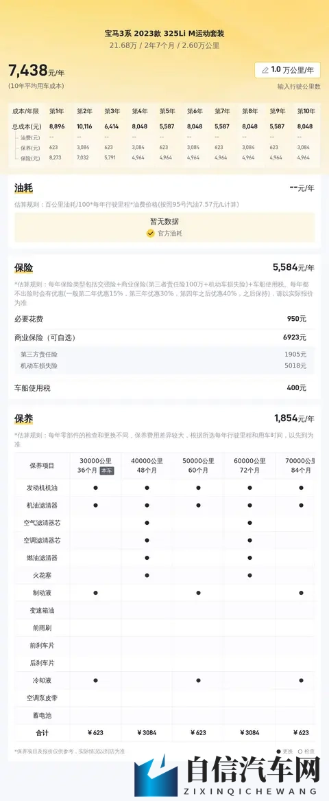 一手准新宝马3系，26万公里，圆你蓝天白云梦？-1