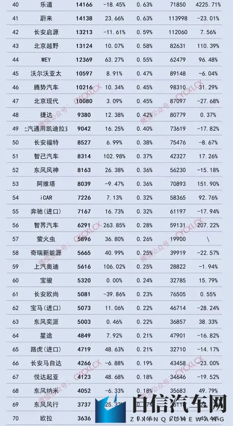 月销量不足万,现代的中国困局靠换人能解决?-3