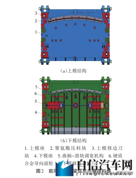 江铃汽车：基于间隙补偿与卷宽适配的柔性弧形落料模设计与应用-3