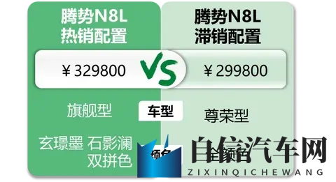 腾势N8L:卖10台中有9台是高配,客户因为价格优势下定-2