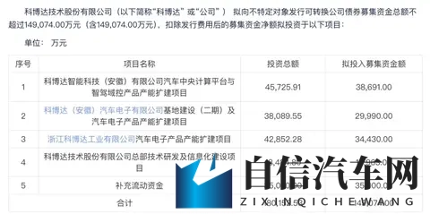 再投18亿扩产！锁单200亿！从灯控到中央_智驾域，谁在持续发力-2