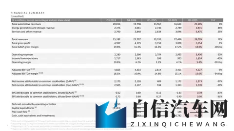 特斯拉一夜痛失两大核心高管，Model Y_3负责人双双出走，年内已有13大高管离职-1