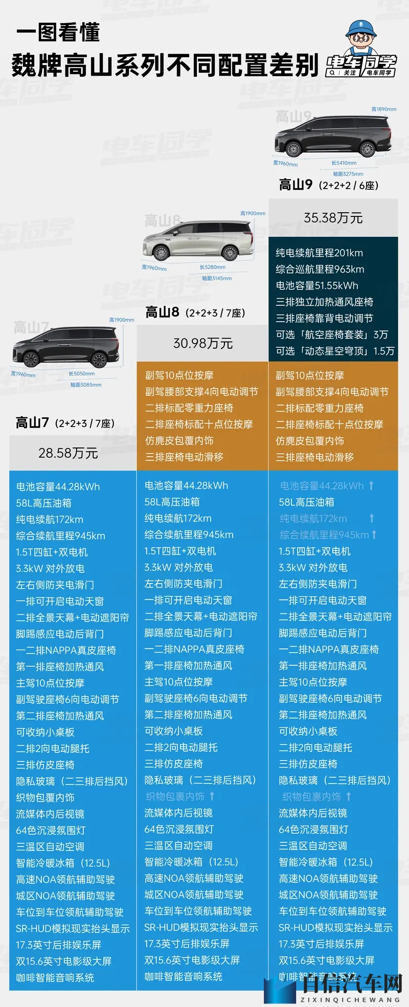 胡桃大战史莱姆入口：智能汽车新潮流，内外兼修，安全环保！-1