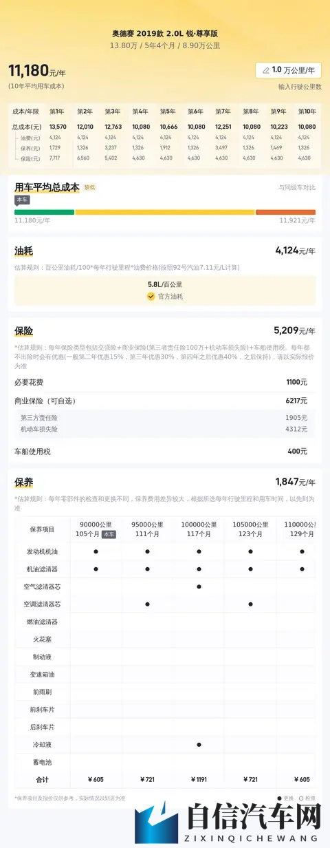 20L混动奥德赛,宜商宜家,三年车龄还剩多少?-3