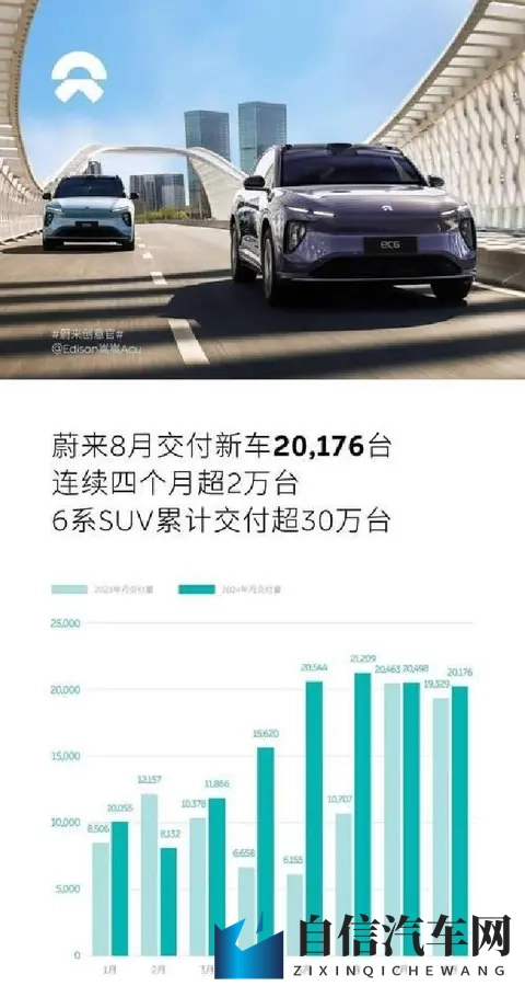 vip爱情岛：汽车生活新境界，浪漫驾乘体验来袭-3