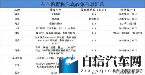 购置税减半倒计时，17家车企自掏腰包兜底，现在买车到底值不值？-1