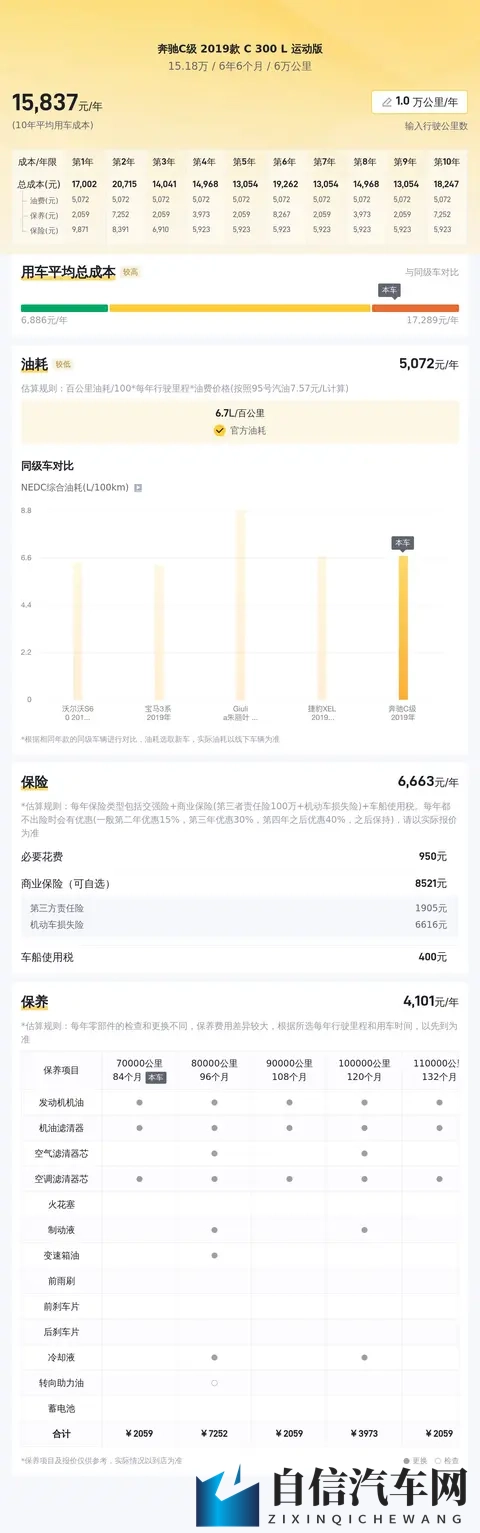 15万拿下2019款奔驰C300L，体验64秒的推背感！-2
