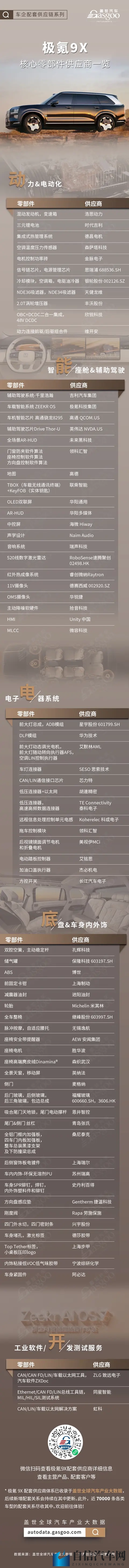 50万级的车不愁卖？极氪9X核心零部件配套供应商一览-1
