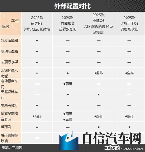 烽烟再起 四款自主品牌纯电动中型SUV推荐-3