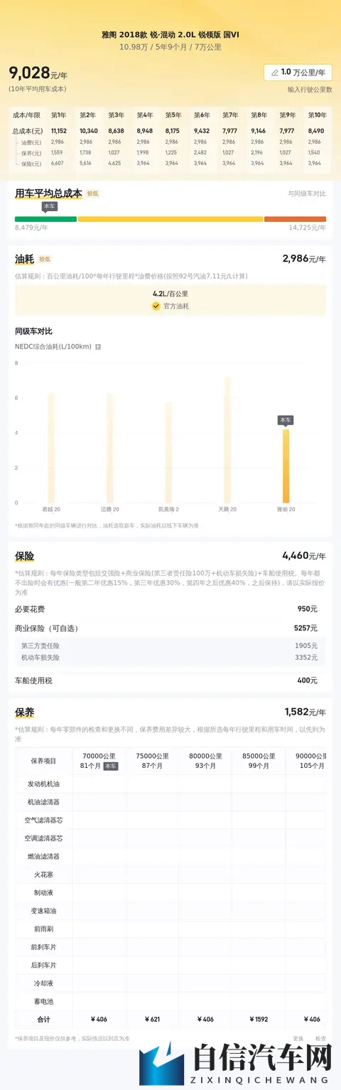 20年上牌本田雅阁混动，7万公里，10万多开回家！-3
