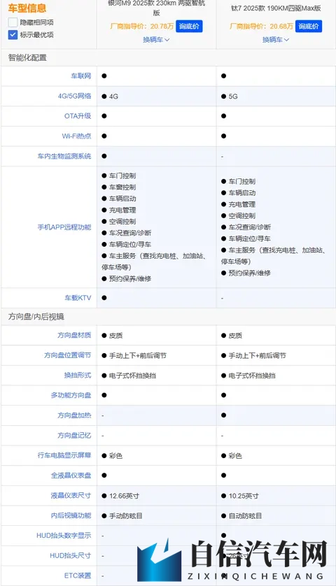方程豹钛7与银河M9深度对比：家用与个性的精准抉择-1