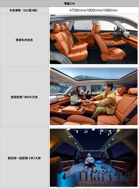 为什么大家都在买零跑 C10?优惠后916万起值得冲吗?-3