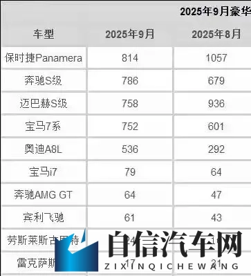 宝马8系降价百万叫好不叫座 车迷们看着好气-2