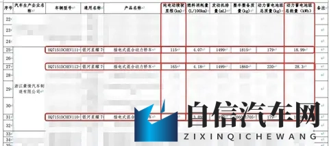 最大纯电续航165公里 吉利银河星耀7续航申报信息曝光-2