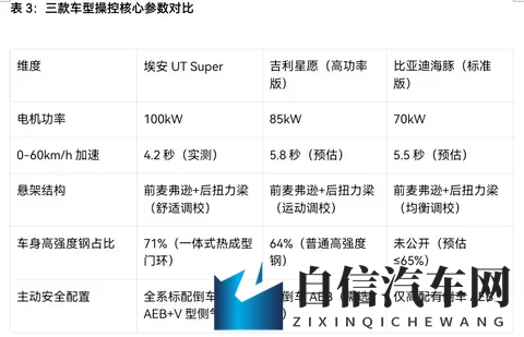 “国民好车”上线！10万级主力车埃安、海豚和星愿，谁更能打？-3