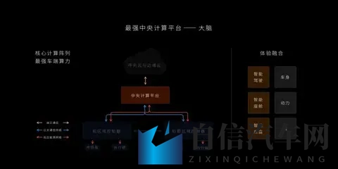 再投18亿扩产！锁单200亿！从灯控到中央_智驾域，谁在持续发力-1