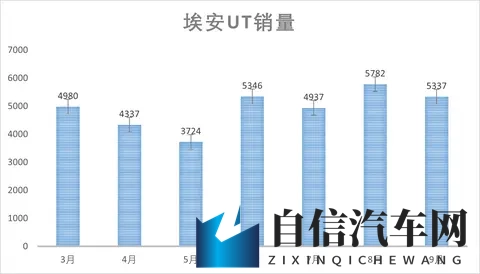 埃安UT super上市，售899万｜租499万，广汽造&京东卖&宁王换电-2
