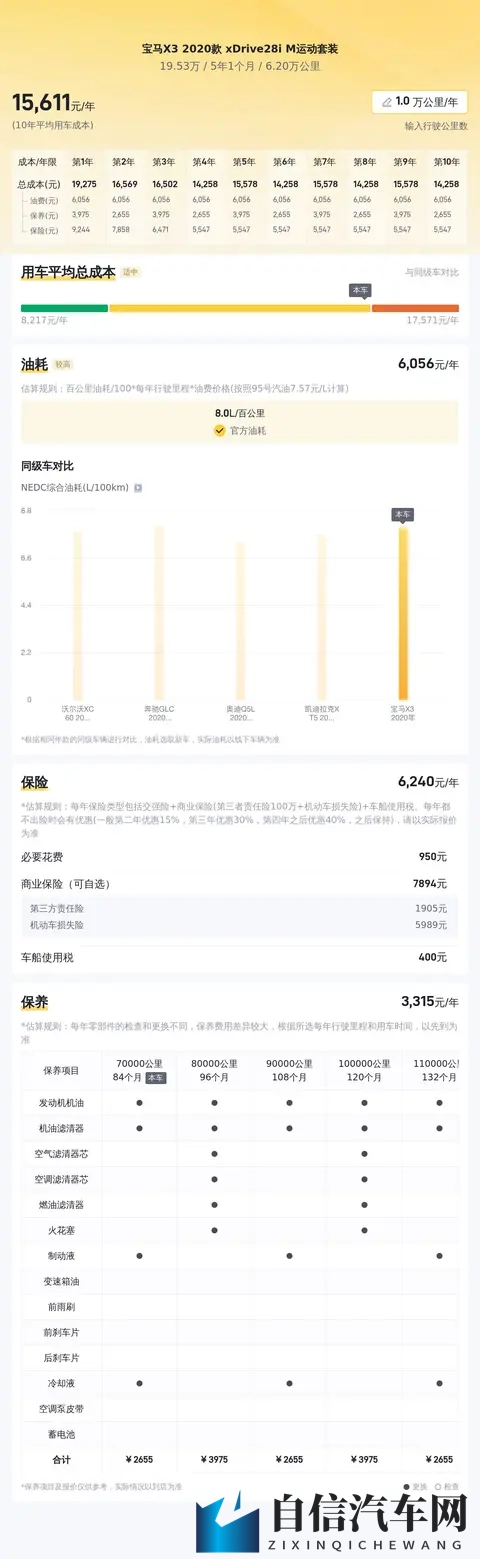 二手宝马X3：20款M运动，6万公里1953万，家用代步好选择-2