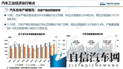 燃油车销量回暖,智驾不再专属电车-1