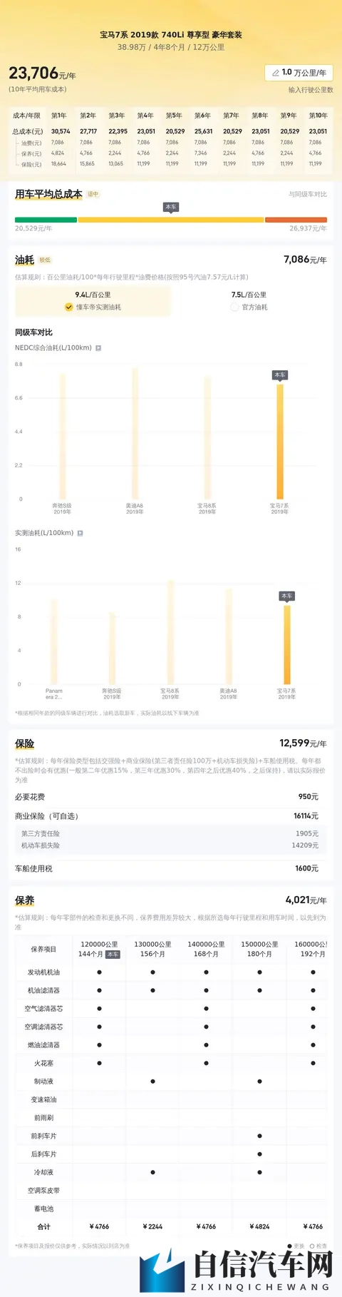 陈丽佳专辑《灯》 全图：音乐跨界新篇章，汽车元素惊艳亮相-3