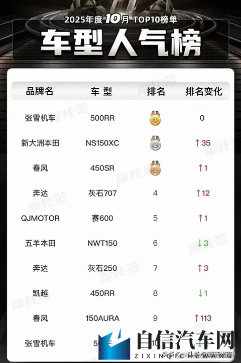 720lu刺激自拍：汽车摄影新玩法，捕捉驾驶乐趣瞬间-1