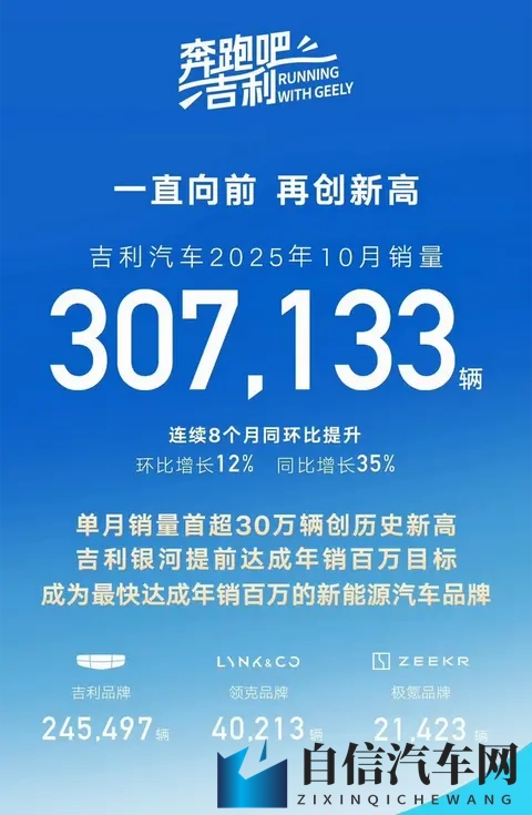 十大大汽车集团10月销量，上汽破45万，比亚迪破44万，吉利破30万-2