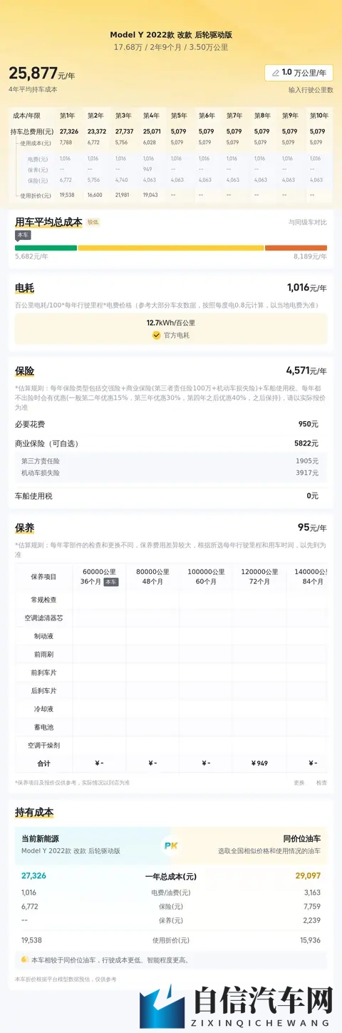 17万多开走特斯拉Model Y，代步通勤好选择？-2