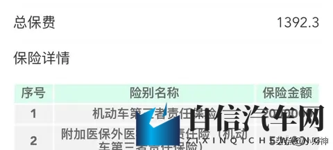 1万买二手车真的能省钱？这几个地方不注意，修车费分分钟超车价-1