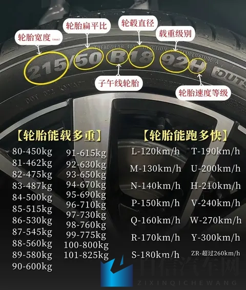轮胎侧面这些代码，竟是行车安全密码！看懂这些数字能省下冤枉钱-3