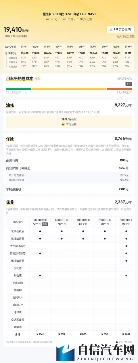 20款普拉多35L:圆你硬派越野梦,40万拿下值不值?-3