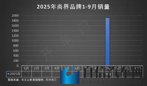 7099万！岚图梦想家山河上市，国产豪华支棱起来了？-1