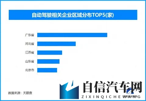 “您的快递正在路上吵架”上热搜，现存自动驾驶相关企业超8200家-1