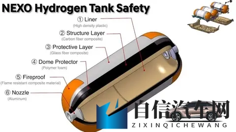现代NEXO氢燃料电池车，复古方盒子，比纯电车安全？-2