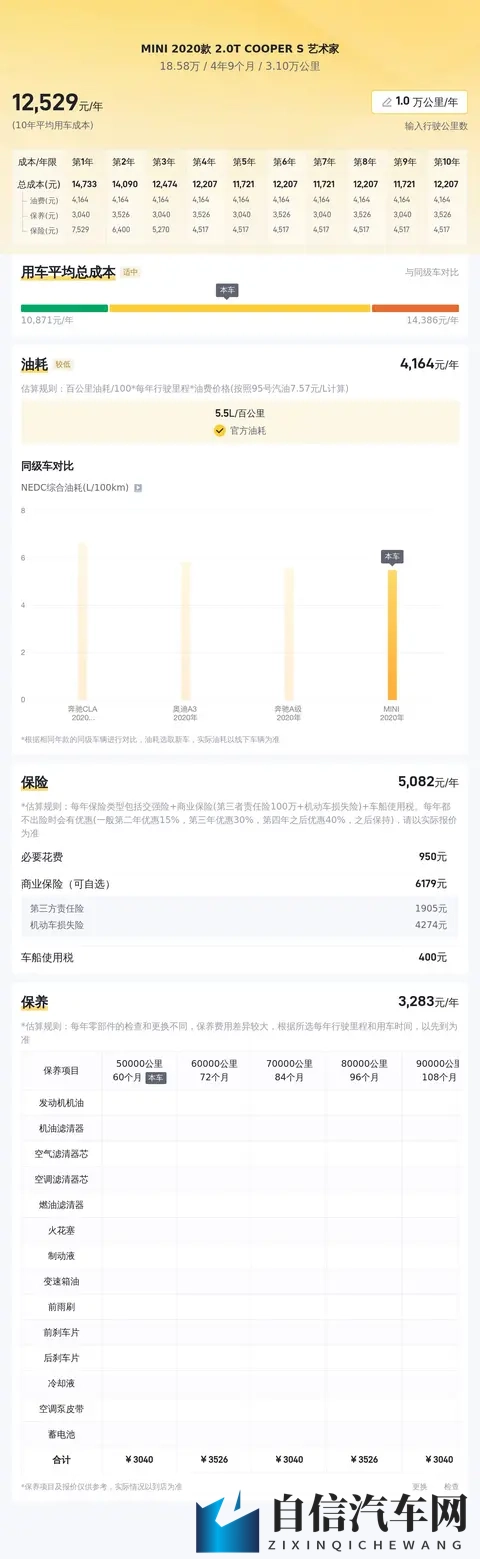 足趣：汽车新潮流：颠覆驾驶体验，安全环保智能一网打尽-2