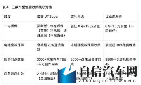“国民好车”上线！10万级主力车埃安、海豚和星愿，谁更能打？-2