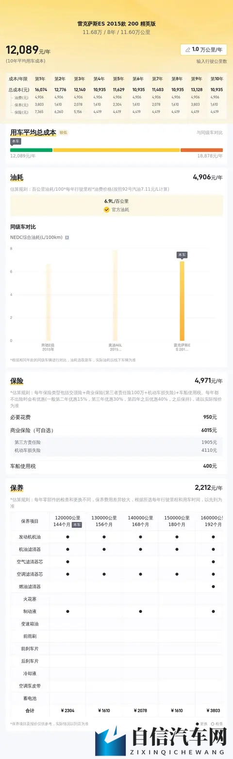 11万多拿下雷克萨斯ES，宜商宜家，感受日系豪华的魅力-2