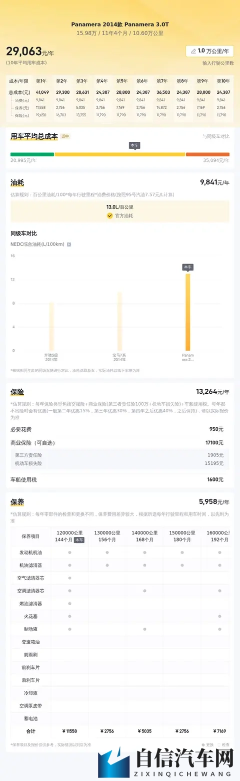 15万多圆梦保时捷！14年Panamera，告别平庸之选-3