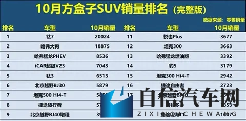 方盒子SUV市场新格局，硬派越野谁能笑到最终！-3