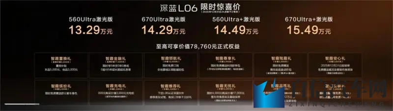 全系激光雷达+宁德时代电池，深蓝L06这次值得入手吗？-1