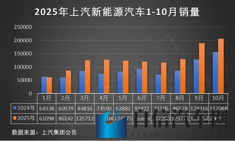 东风奕派eπ007+闪耀广州车展 华南区域首批车主交付-1