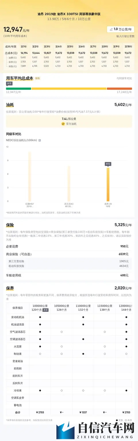 14万拿下白色途昂X,奶爸家用大空间SUV-2
